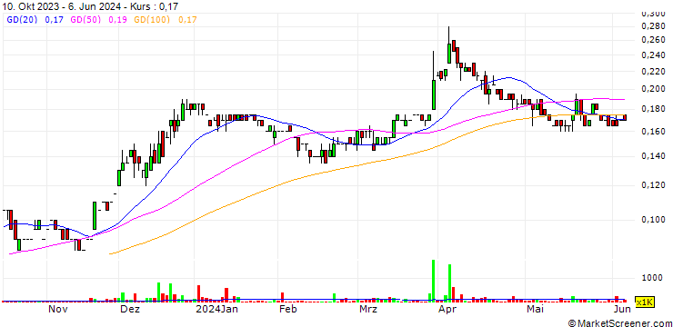 Chart Group Eleven Resources Corp.