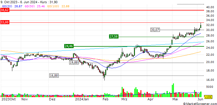 Chart Avary Holding(Shenzhen)Co., Limited