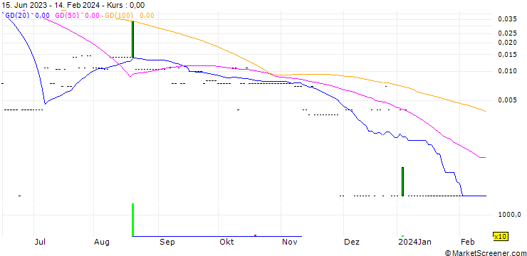 Chart Orea Mining Corp.