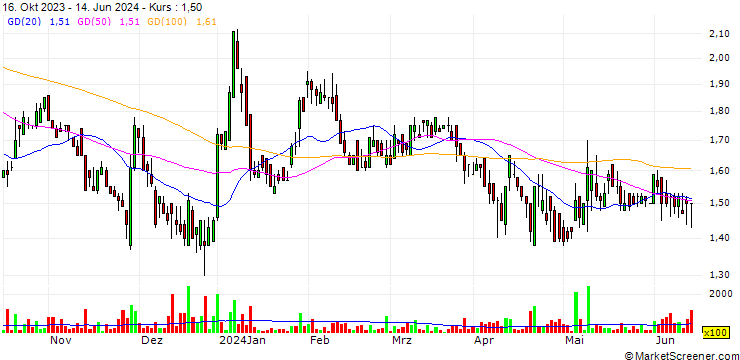 Chart Zentek Ltd.
