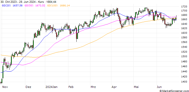 Chart Solact.GBS Canada La.+ Mid Cap Index (Net Return) (USD)