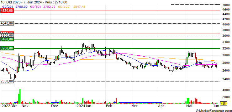 Chart Air Busan Co., Ltd.