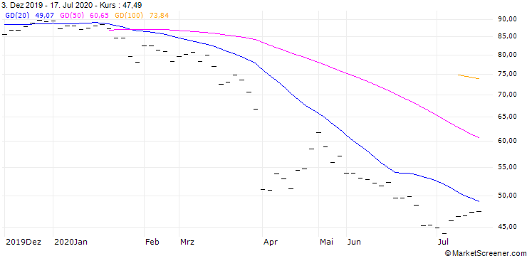 Chart HE (HE) - CMR (FLOOR)/C12