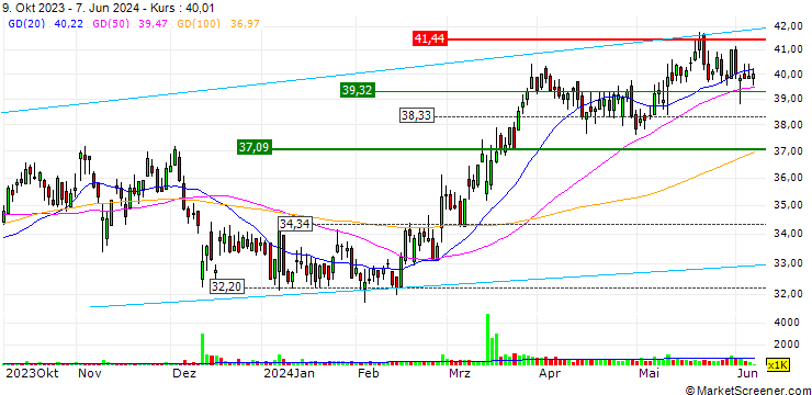 Chart Kinetik Holdings Inc.
