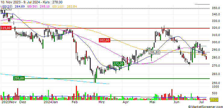 Chart FLEX LNG Ltd.