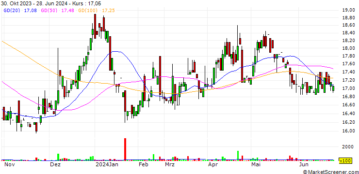 Chart Regal Holding Co., Ltd.