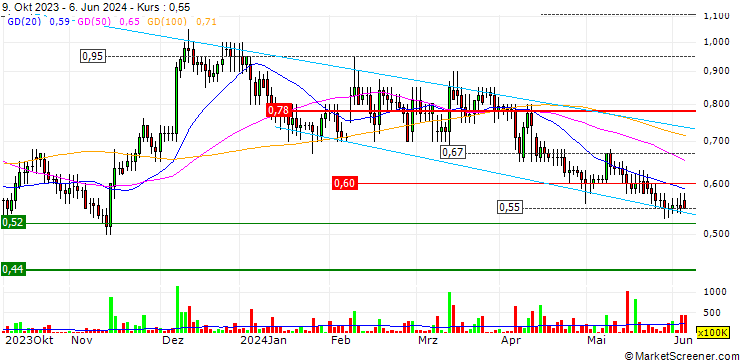 Chart Woodbois Limited