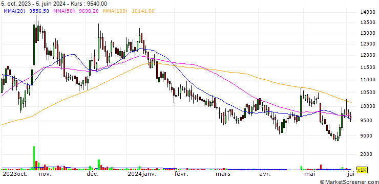 Chart NOVAREX Co.,Ltd.