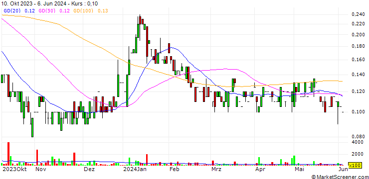 Chart Trench Metals Corp.