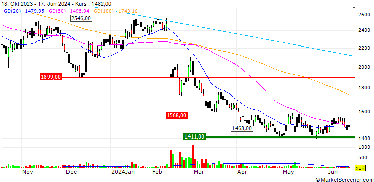Chart Japan Hospice Holdings Inc.