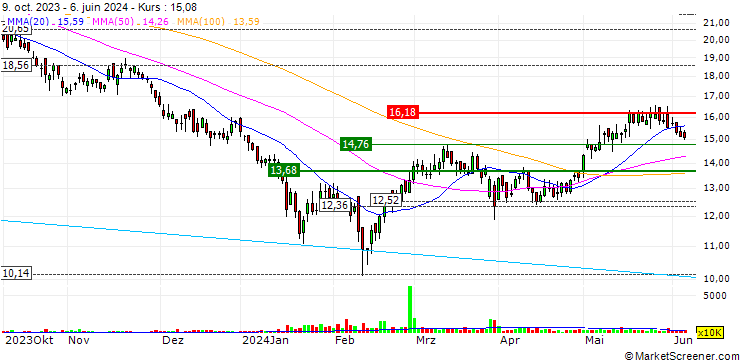 Chart Minth Group Limited