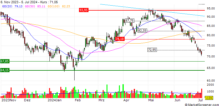 Chart OPEN END TURBO LONG - ANTA SPORTS PRODUCTS