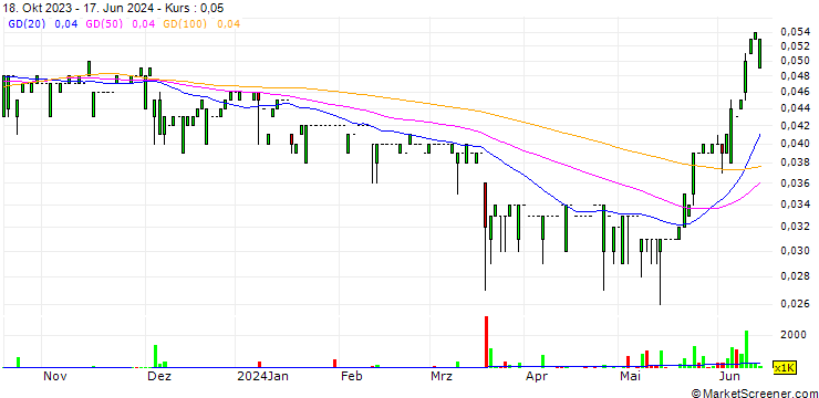 Chart Phoenitron Holdings Limited
