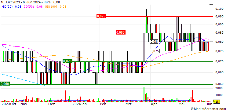 Chart MediPharm Labs Corp.