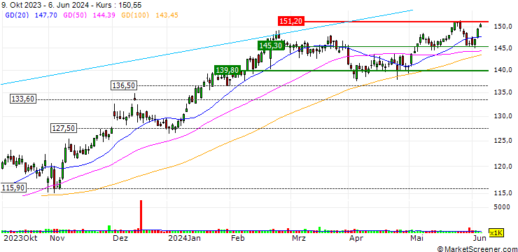 Chart OPEN END TURBO LONG - WOLTERS KLUWER
