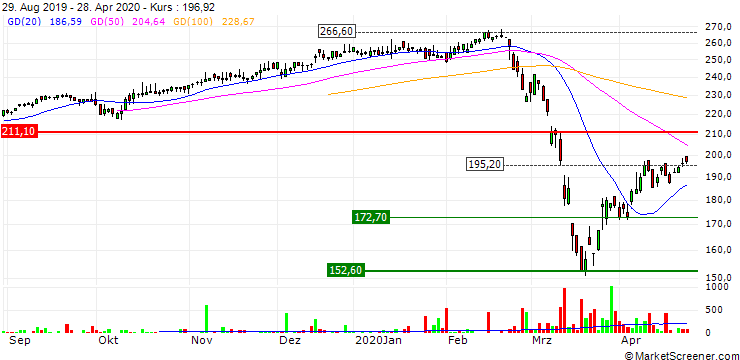 Chart SPDR MSCI Europe Small Cap UCITS ETF - EUR