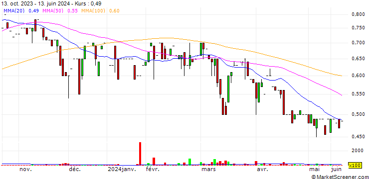 Chart CoTec Holdings Corp.
