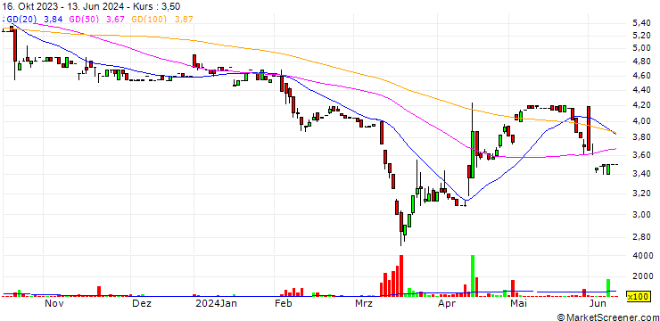Chart Sherwood Corporation (Thailand)