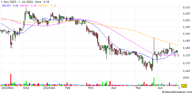 Chart S.C. Romcarbon S.A.
