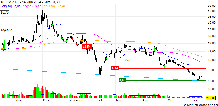Chart Teyi Pharmaceutical Group Co.,Ltd