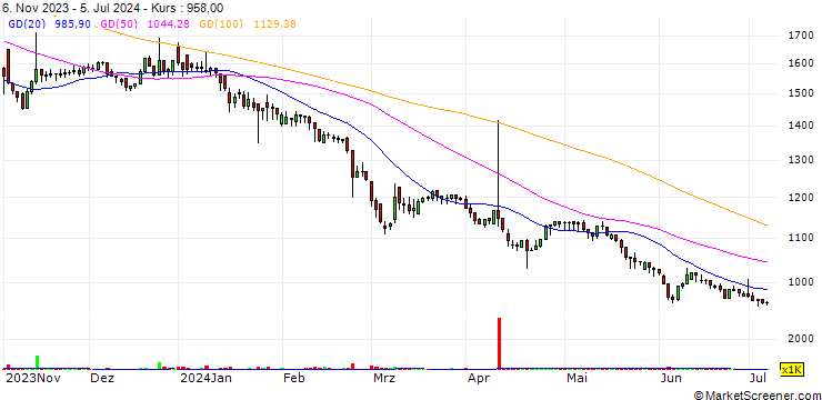 Chart CENOTEC Co., Ltd.