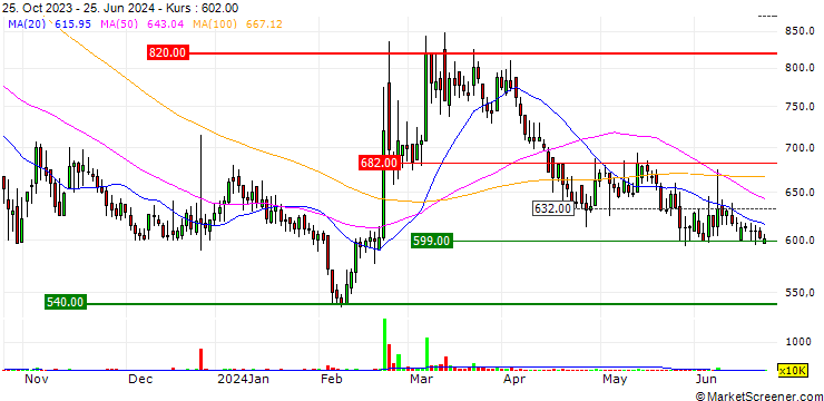 Chart N2Tech Co.,Ltd