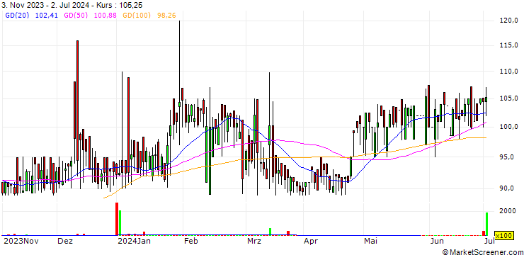 Chart Relicab Cable Manufacturing Limited