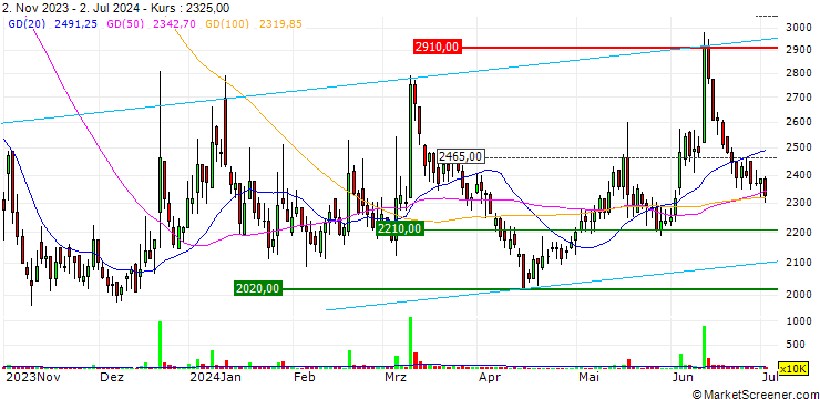 Chart Xavis Co., Ltd.