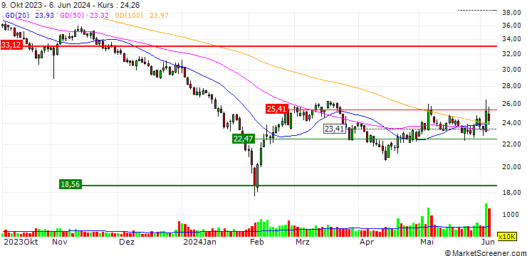Chart Zhuzhou Hongda Electronics Corp.,Ltd.