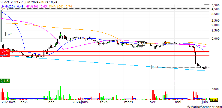 Chart HSC Resources Group Limited