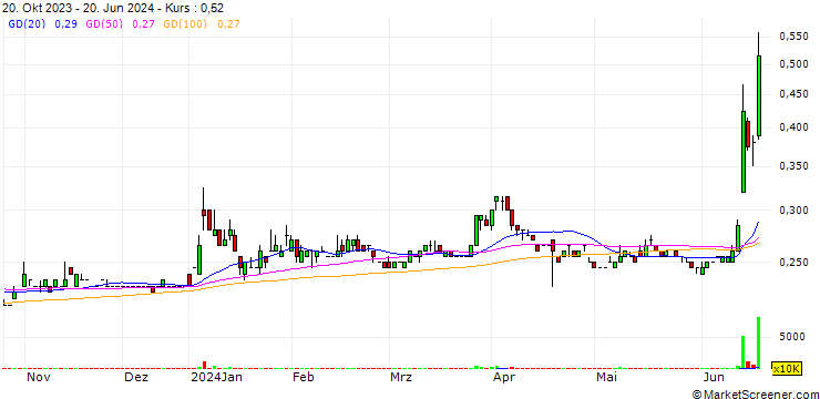 Chart Cabnet Holdings