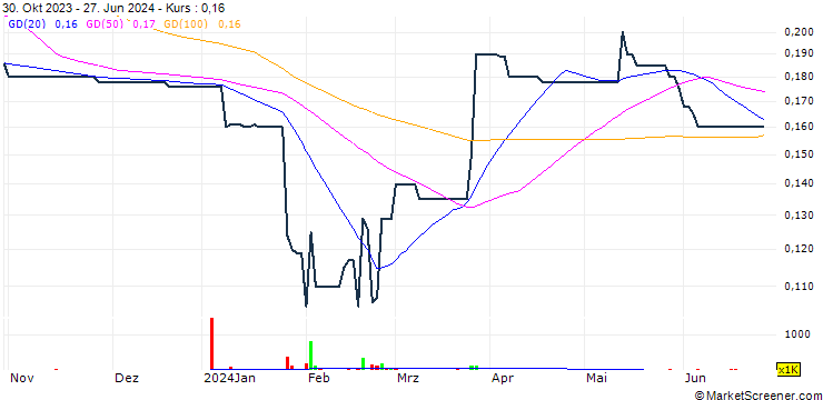 Chart Harbour Equine Holdings Limited