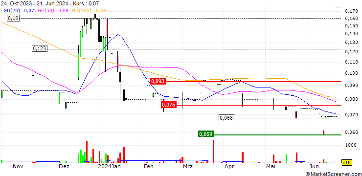 Chart Kin Pang Holdings Limited