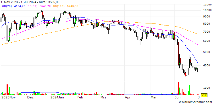 Chart Jeonjinbio Co., Ltd.