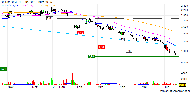 Chart Frontage Holdings Corporation
