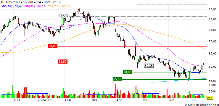 Chart NORDEA BANK ABP - NDS/CALL/SSAB A/85/0.1/19.12.25