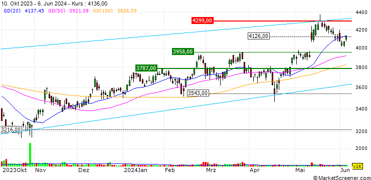 Chart Fujitec Co., Ltd.