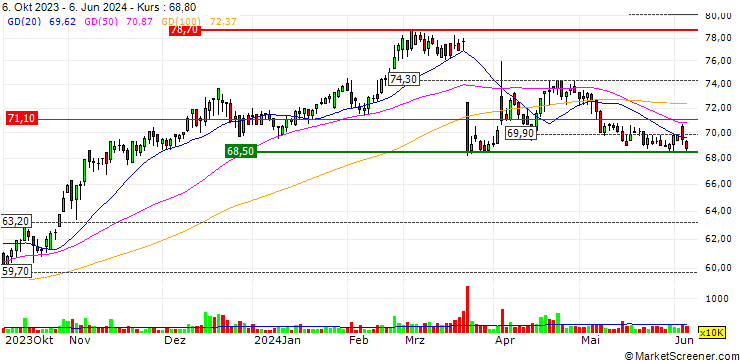 Chart Tung Ho Steel Enterprise Corporation