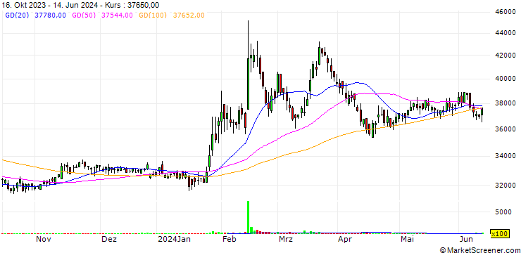 Chart sindoh Co.,Ltd.