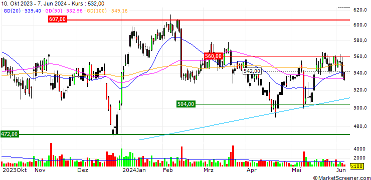 Chart Ichikoh Industries, Ltd.