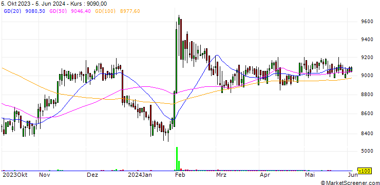 Chart Hitejinro Holdings Co., Ltd.