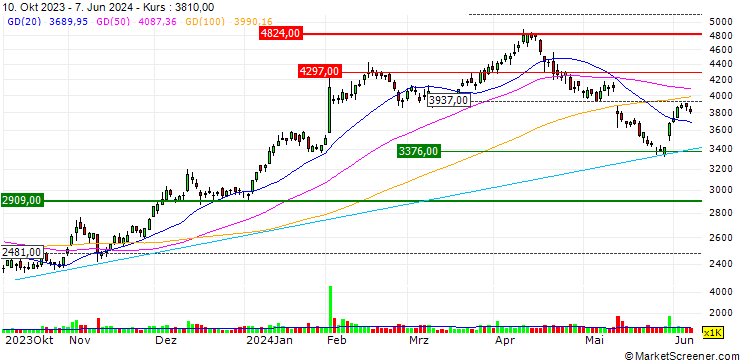 Chart TBS Holdings,Inc.