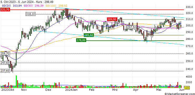 Chart Clicks Group Limited