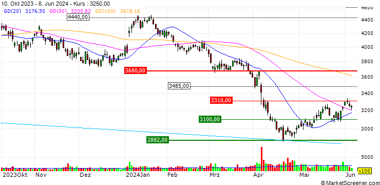 Chart Daiseki Co.,Ltd.