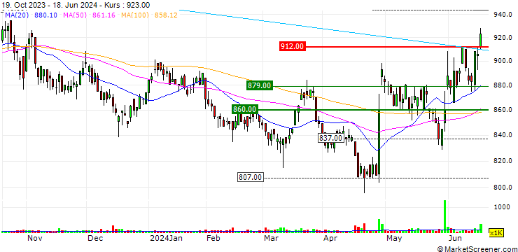 Chart Zenrin Co., Ltd.
