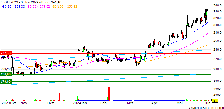Chart Finolex Industries Limited