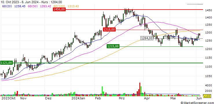 Chart Kourakuen Holdings Corporation