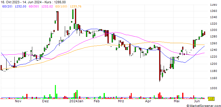 Chart MARUICHI Co.,Ltd.