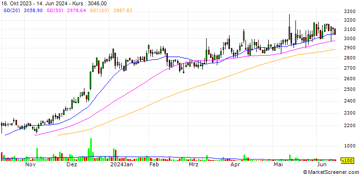 Chart Maruzen Co., Ltd.