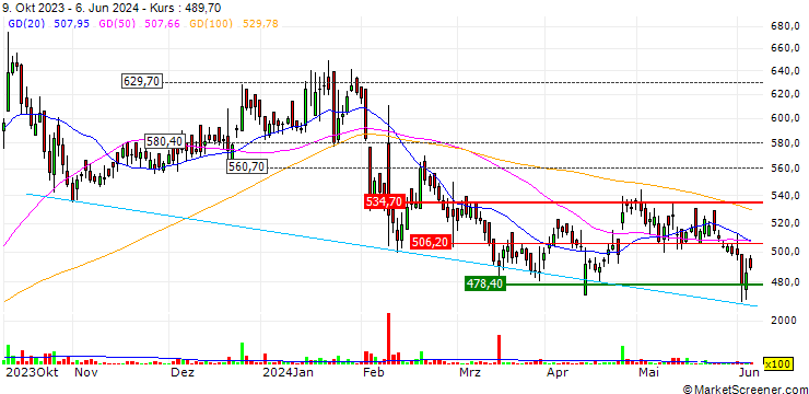 Chart Andhra Paper Limited